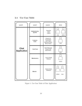 2.4 Use Case Table
Figure 1: Use Case Table of Chat Application
10
 