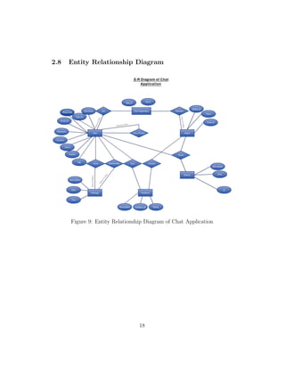 2.8 Entity Relationship Diagram
Figure 9: Entity Relationship Diagram of Chat Application
18
 