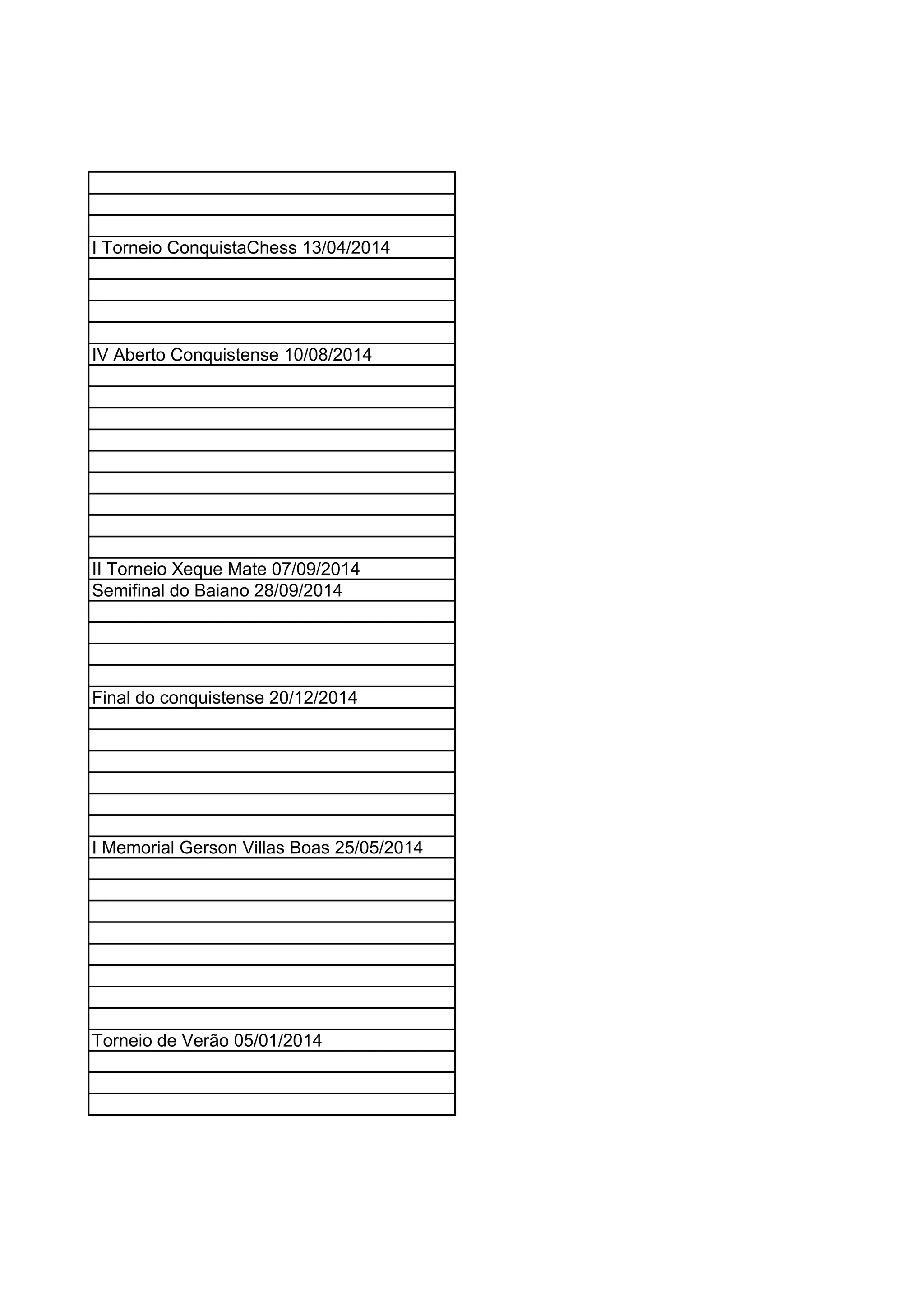 I Torneio ConquistaChess 13/04/2014
IV Aberto Conquistense 10/08/2014
II Torneio Xeque Mate 07/09/2014
Semifinal do Baiano 28/09/2014
Final do conquistense 20/12/2014
I Memorial Gerson Villas Boas 25/05/2014
Torneio de Verão 05/01/2014
 