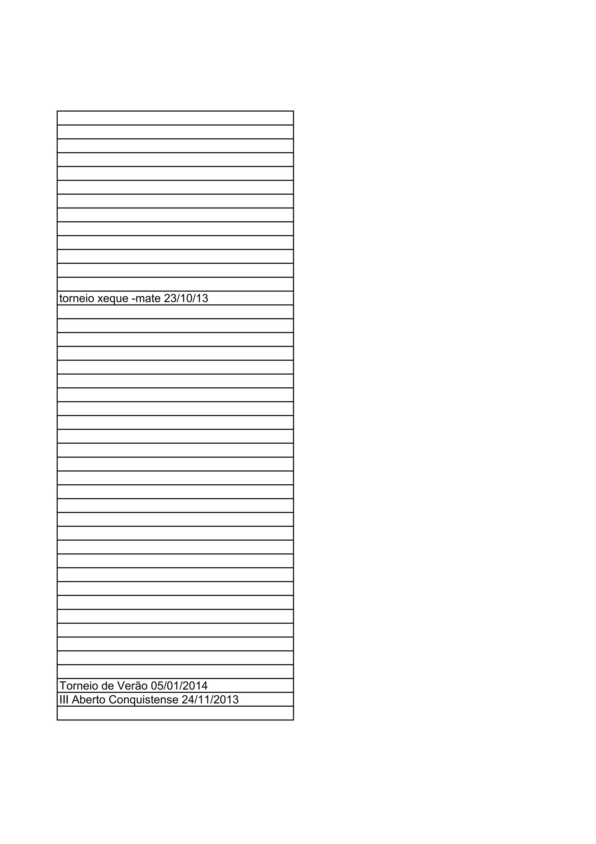 torneio xeque -mate 23/10/13
Torneio de Verão 05/01/2014
III Aberto Conquistense 24/11/2013
 