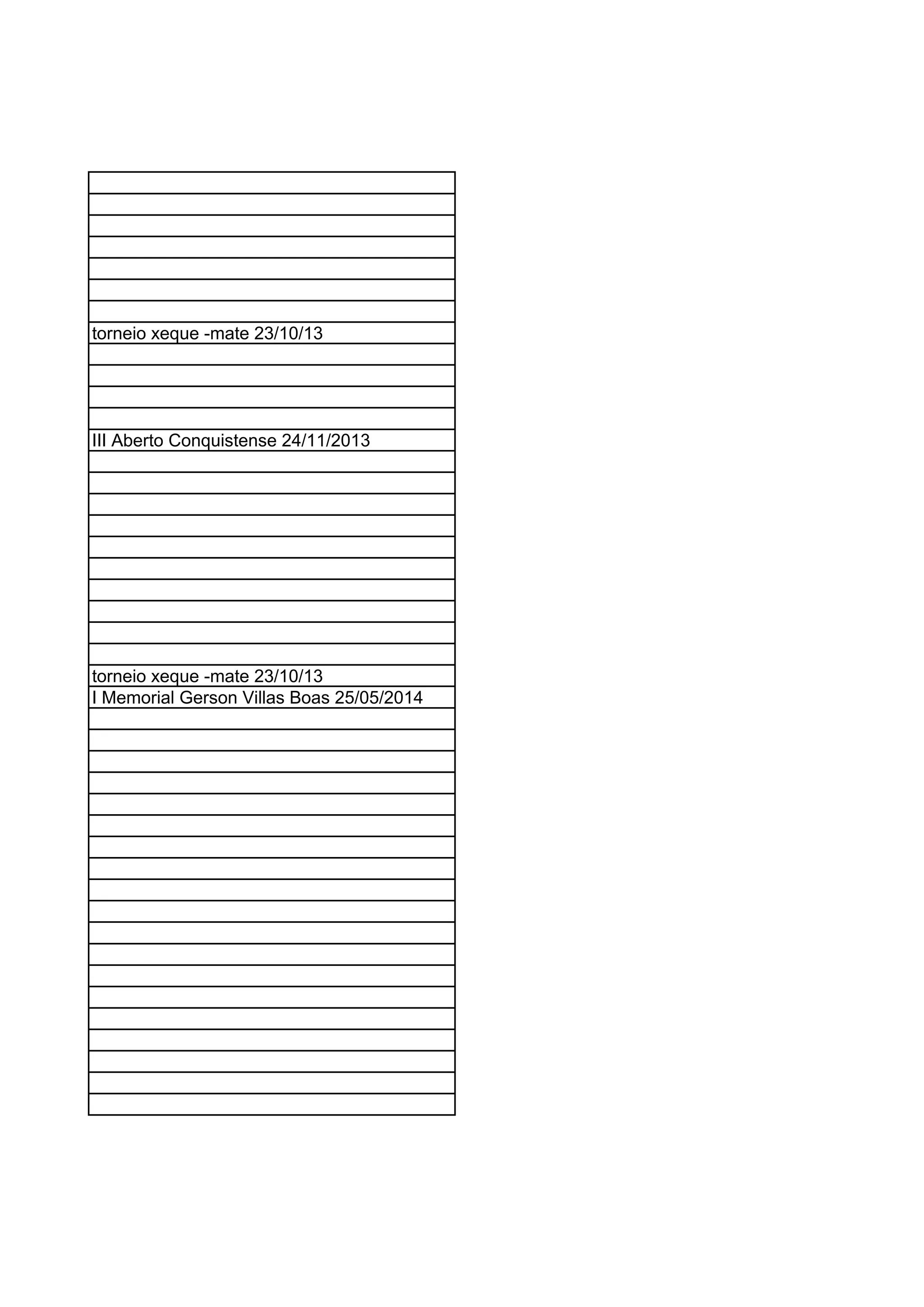 torneio xeque -mate 23/10/13
III Aberto Conquistense 24/11/2013
torneio xeque -mate 23/10/13
I Memorial Gerson Villas Boas 25/05/2014
 