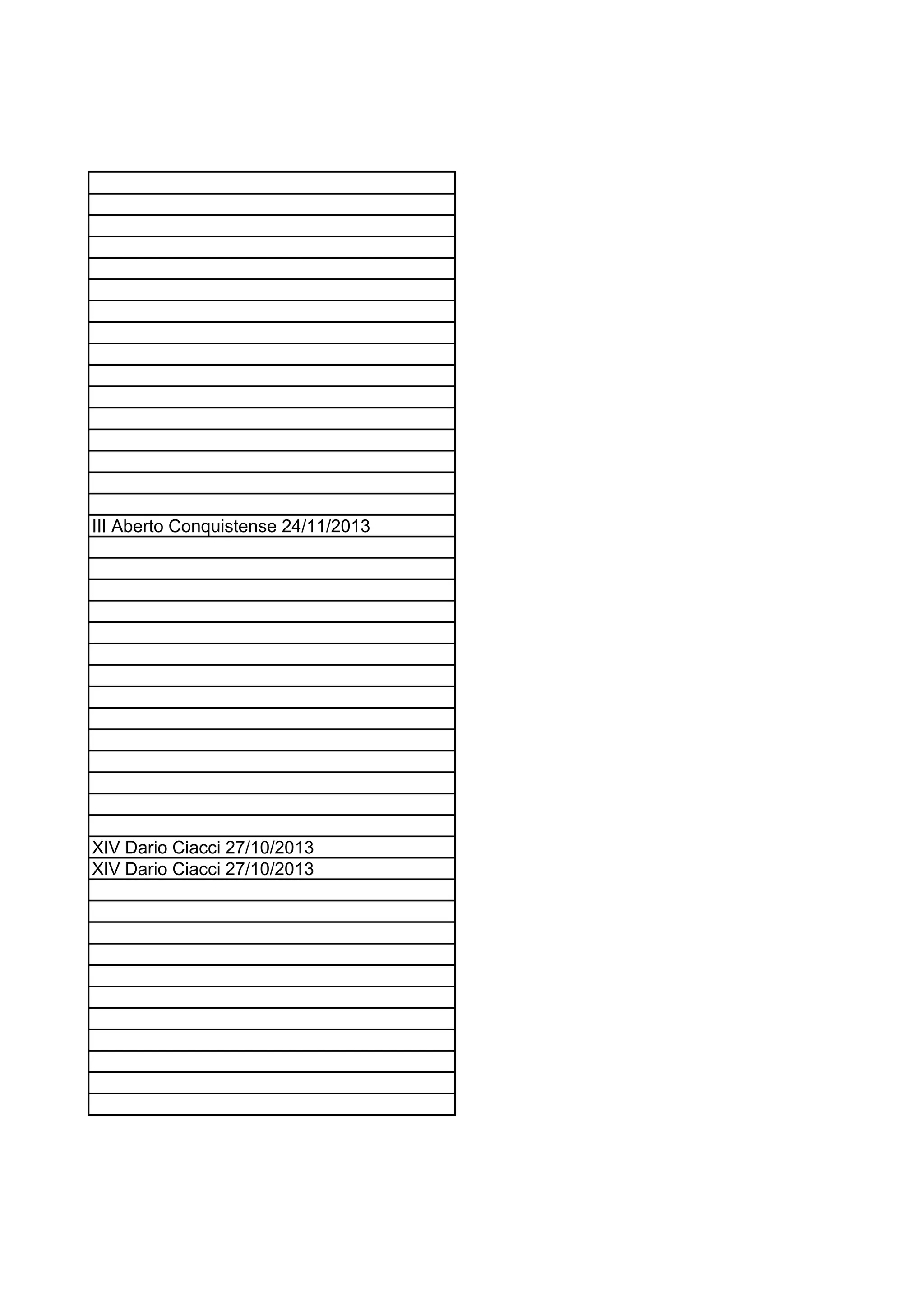 III Aberto Conquistense 24/11/2013
XIV Dario Ciacci 27/10/2013
XIV Dario Ciacci 27/10/2013
 