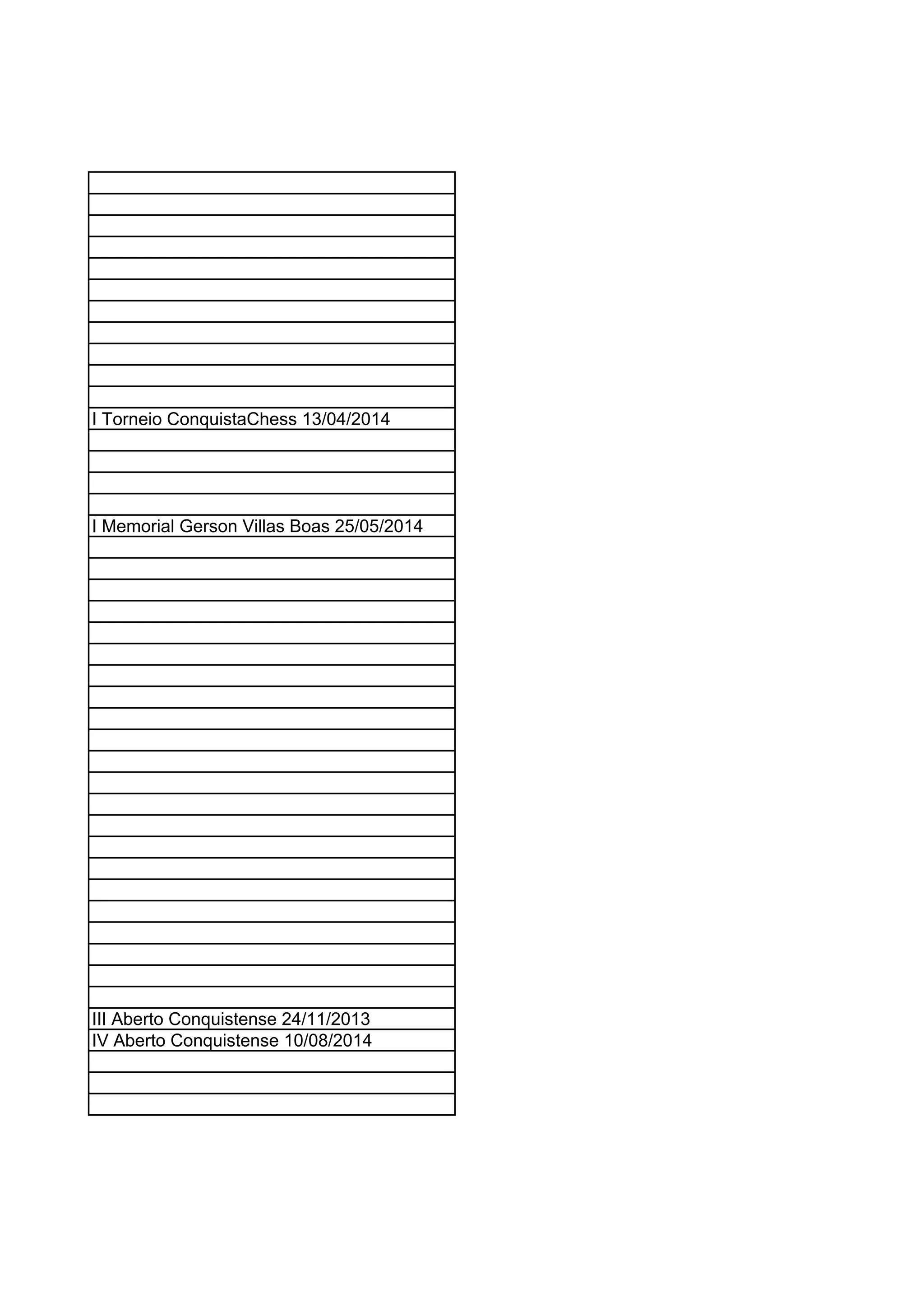 I Torneio ConquistaChess 13/04/2014
I Memorial Gerson Villas Boas 25/05/2014
III Aberto Conquistense 24/11/2013
IV Aberto Conquistense 10/08/2014
 
