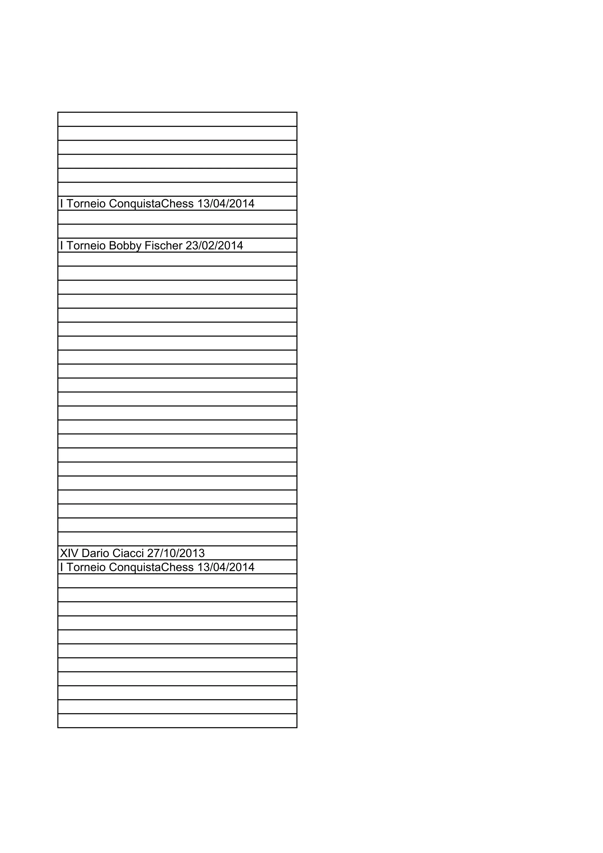 I Torneio ConquistaChess 13/04/2014
I Torneio Bobby Fischer 23/02/2014
XIV Dario Ciacci 27/10/2013
I Torneio ConquistaChess 13/04/2014
 