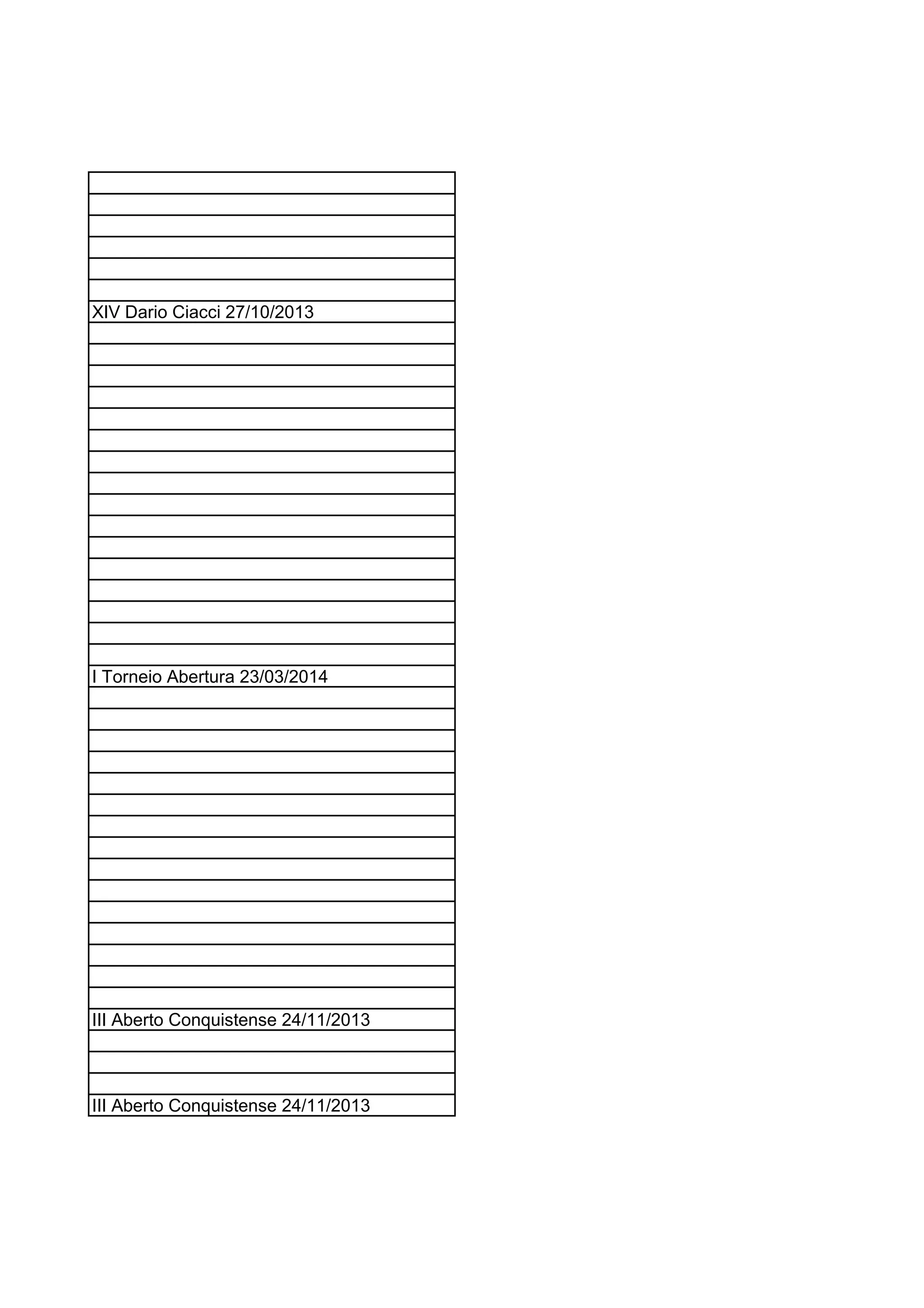 XIV Dario Ciacci 27/10/2013
I Torneio Abertura 23/03/2014
III Aberto Conquistense 24/11/2013
III Aberto Conquistense 24/11/2013
 