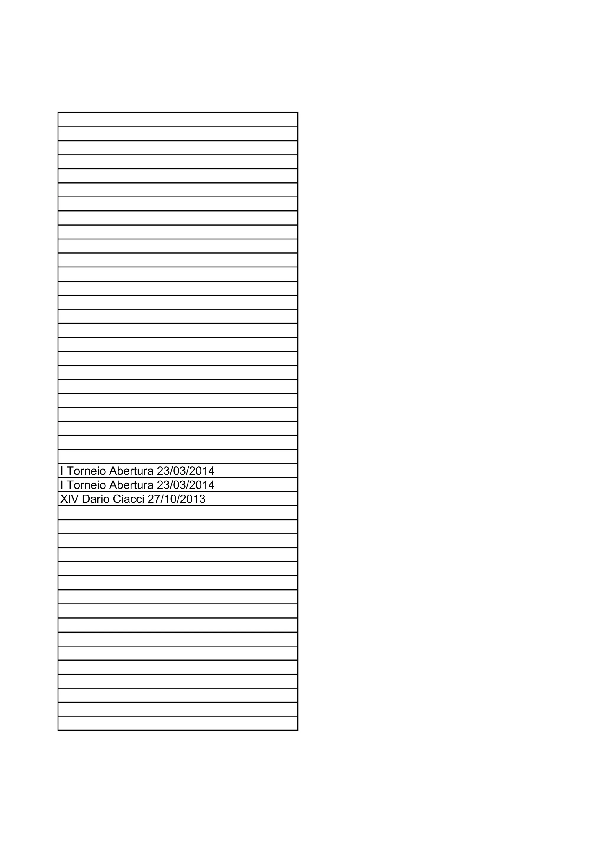 I Torneio Abertura 23/03/2014
I Torneio Abertura 23/03/2014
XIV Dario Ciacci 27/10/2013
 