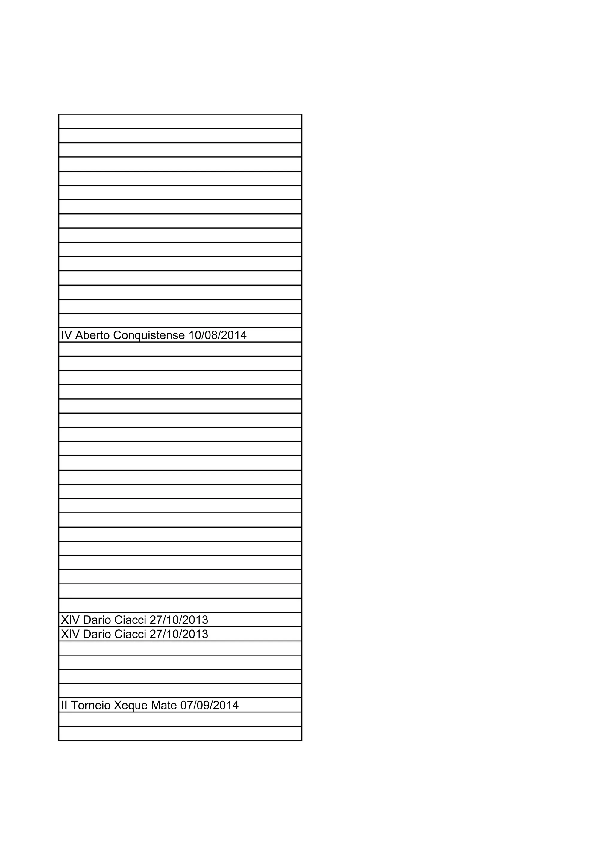 IV Aberto Conquistense 10/08/2014
XIV Dario Ciacci 27/10/2013
XIV Dario Ciacci 27/10/2013
II Torneio Xeque Mate 07/09/2014
 