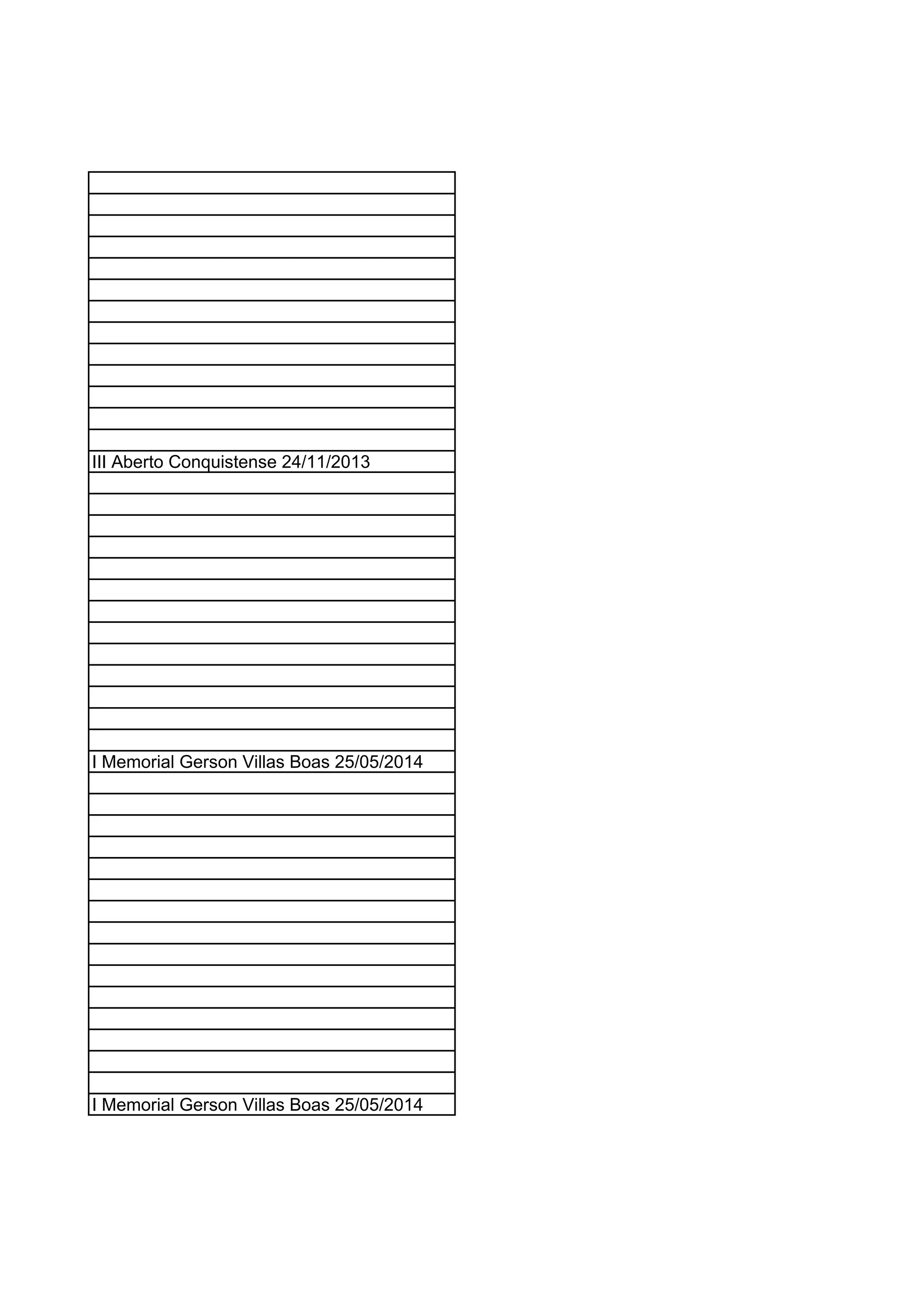 III Aberto Conquistense 24/11/2013
I Memorial Gerson Villas Boas 25/05/2014
I Memorial Gerson Villas Boas 25/05/2014
 