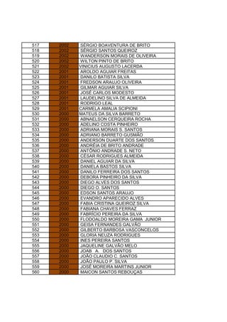 517 2002 SÉRGIO BOAVENTURA DE BRITO
518 2002 SÉRGIO SANTOS QUEIROZ
519 2002 WANDERSON MORAIS DE OLIVEIRA
520 2002 WILTON PINTO DE BRITO
521 2002 VINICIUS AUGUSTO LACERDA
522 2001 AROLDO AGUIAR FREITAS
523 2001 DANILO BATISTA SILVA
524 2001 FREDSON ARAUJO OLIVEIRA
525 2001 GILMAR AGUIAR SILVA
526 2001 JOSÉ CARLOS MODESTO
527 2001 LAUDELINO SILVA DE ALMEIDA
528 2001 RODRIGO LEAL
529 2001 CARMELA AMALIA SCIPIONI
530 2000 MATEUS DA SILVA BARRETO
531 2000 ABNAELSON CERQUEIRA ROCHA
532 2000 ADELINO COSTA PINHEIRO
533 2000 ADRIANA MORAIS S. SANTOS
534 2000 ADRIANO BARRETO GUSMÃO
535 2000 ANDERSON DUARTE DOS SANTOS
536 2000 ANDRÉIA DE BRITO ANDRADE
537 2000 ANTÔNIO ANDRADE S. NETO
538 2000 CÉSAR RODRIGUES ALMEIDA
539 2000 DANIEL AGUIAR DA SILVA
540 2000 DANIELA BASTOS SILVA
541 2000 DANILO FERREIRA DOS SANTOS
542 2000 DEBORA PINHEIRO DA SILVA
543 2000 DIEGO ALVES DOS SANTOS
544 2000 DIEGO O. SANTOS
545 2000 EDSON SANTOS ARAUJO
546 2000 EVANDRO APARECIDO ALVES
547 2000 FABIA CRISTINA QUEIROZ SILVA
548 2000 FABIANA CHAVES FERRAZ
549 2000 FABRÍCIO PEREIRA DA SILVA
550 2000 FLODOALDO MOREIRA GAMA JUNIOR
551 2000 GEISA FERNANDES GALVÃO
552 2000 GILBERTO BARBOSA VASCONCELOS
553 2000 GLORIA NEUZA RODRIGUES
554 2000 INES PEREIRA SANTOS
555 2000 JAQUELINE GALVÃO MELO
556 2000 JOAB A. DOS SANTOS
557 2000 JOÃO CLAUDIO C. SANTOS
558 2000 JOÃO PAULO P. SILVA
559 2000 JOSÉ MOREIRA MARTINS JUNIOR
560 2000 MAICON SANTOS REBOUÇAS
 