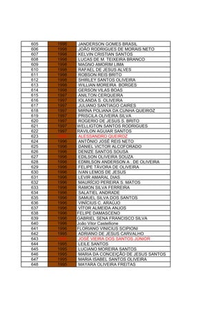 605 1998 JANDERSON GOMES BRASIL
606 1998 JOÃO RODRIGUES DE MORAIS NETO
607 1998 KELVIN CRISTIAN SANTOS
608 1998 LUCAS DE M. TEIXEIRA BRANCO
609 1998 MAGNO AMORIM LIMA
610 1998 RAFAEL DE JESUS ALVES
611 1998 ROBSON REIS BRITO
612 1998 SHIRLEY SANTOS OLIVEIRA
613 1998 WILLIAN MOREIRA BORGES
614 1998 GERSON VILAS BOAS
615 1997 ANILTON CERQUEIRA
616 1997 IOLANDA S. OLIVEIRA
617 1997 JULIANO SANTIAGO CAIRES
618 1997 MIRNA POLIANA DA CUNHA QUEIROZ
619 1997 PRISCILA OLIVEIRA SILVA
620 1997 ROGERIO DE JESUS S. BRITO
621 1997 WELLIGTON SANTOS RODRIGUES
622 1997 RAVILON AGUIAR SANTOS
623 1996 ALESSANDRO QUEIROZ
624 1996 ANTÔNIO JOSÉ REIS NETO
625 1996 DANIEL VICTOR ALCOFORADO
626 1996 DENIZE SANTOS SOUSA
627 1996 EDILSON OLIVEIRA SOUZA
628 1996 EDMILSON ANDERSON A . DE OLIVEIRA
629 1996 FELIPE TÁVORA DE OLIVEIRA
630 1996 IVAN LEMOS DE JESUS
631 1996 LEVIR AMARAL DIAS
632 1996 MAURÍCIO PEREIRA S. MATOS
633 1996 RAMON SILVA FERREIRA
634 1996 SALATIEL ANDRADE
635 1996 SAMUEL SILVA DOS SANTOS
636 1996 VINÍCIUS C. ARAÚJO
637 1996 VÍTOR ALMEIDA ANJOS
638 1996 FELIPE DAMASCENO
639 1996 GABRIEL SENA FRANCISCO SILVA
640 1996 João Vitor Castellione
641 1996 FLORIANO VINICIUS SCIPIONI
642 1995 ADRIANO DE JESUS CARVALHO
643 1995 JOSÉ VIEIRA DOS SANTOS JÚNIOR
644 1995 LEILE SANTOS
645 1995 LUCIANO MOREIRA SANTOS
646 1995 MARIA DA CONCEIÇÃO DE JESUS SANTOS
647 1995 MARIA ISABEL SANTOS OLIVEIRA
648 1995 MAYARA OLIVEIRA FREITAS
 