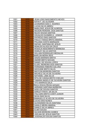 1001 1978 JEAN LENO NASCIMENTO NEVES
1002 1978 KÁTIA F. DE OLIVEIRA
1003 1978 LEONARDO DAS C. SOARES
1004 1978 LUCAS SILVA ABREU
1005 1978 MARLOWE JESUS DE ALMEIDA
1006 1978 NICSON PEREIRA DOS SANTOS
1007 1978 NILDO SOUSA SANTOS
1008 1978 OSVALDO GUSMÃO A . JÚNIOR
1009 1978 PATRÍCIO DIAS SANTOS
1010 1978 PAULO THIAGO BRITO AMARAL
1011 1978 POLIANA COSTA MARQUES
1012 1978 RAFAEL SANTANA DE JESUS
1013 1978 RENILDO ALVES DA CRUZ
1014 1978 ROSALIA NASCIMENTO BARBOSA
1015 1978 WARLEY SILVA SANTOS
1016 1978 WILLIAN RODRIGUES MEDALHA
1017 1978 MARLON MEIRA REIS
1018 1977 ISAIAS MARINHO BRITO
1019 1976 ANDRÉ BRITO NOVAIS
1020 1976 DANIEL DE SOUSA LOPES
1021 1976 ELIZEL MOREIRA DOS SANTOS
1022 1976 FERNANDA RIBEIRO GALVÃO
1023 1976 GEOVANE BRITO SILVA
1024 1976 MAYCON MOREIRA SANTOS
1025 1976 MICHELE SILVA DE OLIVEIRA
1026 1976 NATANIEL LIMA SILVA
1027 1976 RITA DE CÁSSIA BRITO COELHO
1028 1976 TAMARA ANGELO DE OLIVEIRA SANTOS
1029 1976 TITO BARROS SALA
1030 1976 Marco Antonio Morais sampaio
1031 1975 ADRIANO SANTANA BARBOSA
1032 1975 AGEU DE SOUSA SANTOS
1033 1975 DARLEY PAIVA DA SILVA
1034 1975 ITALVARO BRITO CONTI JUNIOR
1035 1975 NIVIA DIAS SILVA
1036 1974 EMANUELLE ALVES DE OLIVEIRA
1037 1974 LUCAS DIAS NUNES
1038 1974 ALESSANDO SILVA SANTANA
1039 1974 DANILO MEIRA AMARAL
1040 1974 DANILO SILVA ABREU
1041 1974 ELMO SOUSA
1042 1974 GILSON MOREIRA GOMES
1043 1974 JOELMA DE JESUS SANTOS
1044 1974 JOSENALDO SOUSA SANTOS
 