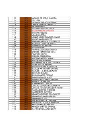 1133 1970 WALLAS DE JESUS ALMEIDA
1134 1970 YAN HOHI
1135 1970 PAULO DE TARSO LACERDA
1136 1970 CAMILA PINHEIRO BARRETO
1137 1969 PAULO FLORES
1138 1969 ALANA BARBOSA SANTOS
1139 1969 DANILO FREIRE GUSMÃO
1140 1969 IRISMAR RIBEIRO
1141 1969 JOÃO SANTANA
1142 1969 JONATHAN DE OLIVEIRA JUNIOR
1143 1969 LUCAS SANTOS LOPES
1144 1969 MARIA APARECIDA DOS SANTOS
1145 1969 REINALDO SILVA DE JESUS
1146 1969 SINÉIA SOUSA ARAÚJO
1147 1969 SIRLEI COSTA
1148 1969 THIAGO ANDRADE BARBOSA
1149 1969 GABRIEL HENRIQUES SILVA
1150 1969 FELIPE PINHEIRO
1151 1969 GABRIEL REIS ROCHA
1152 1968 ALIOMAR NAZARÉ VIANA
1153 1968 ANDERSON MIRANDA
1154 1968 ANDRÉIA GONÇALVES OLIVEIRA
1155 1968 ARIEL SILAS S. FERRAZ
1156 1968 BRUNO FREITAS ALEXANDRE
1157 1968 CARLOS ANTONIO O. SANTOS
1158 1968 CARLOS H. S. DE CARVALHO
1159 1968 EDVALDO GOMES
1160 1968 ÉRICO SANTOS FERRAZ
1161 1968 FABIANA SOUZA ALVES
1162 1968 FABRINE ALVES DOS SANTOS
1163 1968 FABRIZIO A. SANTOS
1164 1968 ICARO MUSCAT ROCHA
1165 1968 JÓELHO OLIVEIRA NASCIMENTO
1166 1968 JOSIVAL ROSA DE OLIVEIRA JUNIOR
1167 1968 KAMILA SANTOS ANDRADE
1168 1968 KARINE DIAS OLIVEIRA
1169 1968 LEANDRO RIBEIRO DOS SANTOS
1170 1968 LEONARDO SANTOS BRITO
1171 1968 LEONIDAS ALVES
1172 1968 LUCAS PENHA DE OLIVEIRA
1173 1968 LUCIVALDO ALVES RODRIGUES
1174 1968 MARLON MOURA FREITAS
1175 1968 MATEUS SANTOS CAMPOS
1176 1968 PATRIC DOS SANTOS SILVA
 