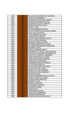 1265 1960 POLIGLÉSIA GUSMÃO DE OLIVEIRA
1266 1960 PRISCILA MARAMBALA
1267 1960 RAIMUNDO SANTOS M. JÚNIOR
1268 1960 RENATO REIS DOS SANTOS
1269 1960 RICARDO DE JESUS SANTOS
1270 1960 RODRIGO ROCHA ALVES
1271 1960 SILAS S. LIMA
1272 1960 SILVANA MENDES ROCHA
1273 1960 SILVIO FERRAZ DE OLIVEIRA JUNIOR
1274 1960 SUELI SILVA SANTOS
1275 1960 THAIS RIBEIRO GALVÃO
1276 1960 THIAGO DIAS SANTOS
1277 1960 VITOR JORGE SANCHES BRITO
1278 1960 YURY OLIVEIRA RIBEIRO
1279 1960 ZENAIDE SOUZA OLIVEIRA
1280 1959 LEANDRO RIBEIRO DE SOUSA
1281 1959 GILVANDRA HENRIQUE SIRQUEIRA
1282 1959 PEDRINA LOPES
1283 1959 ROMULO RIBEIRO BRITO
1284 1959 WAGNER DE JESUS V. DOS SANTOS
1285 1958 ANA PAULA NOGUEIRA RODRIGUES
1286 1958 GUSTAVO FREITAS S. MENEZES
1287 1958 JOÃO PEDRO MALTA VIEIRA
1288 1958 JONATAS OLIVEIRA BORGES
1289 1958 JONATHAS SOUZA REIS
1290 1958 LEONARDO SANTOS FERRAZ
1291 1958 LETÍCIA DOS SANTOS
1292 1958 LIGIA MARIA SANTOS GOMES
1293 1958 LUCAS OLIVEIRA VIANA
1294 1958 MARCELO B. DE ANDRADE
1295 1958 MARCELO DUTRA ALMEIDA
1296 1958 MATEUS ALVES
1297 1958 PEDRO FERREIRA DA SILVA FILHO
1298 1958 RONILDO SANTOS COSTA
1299 1958 VINICIUS MAIA MARTISN
1300 1958 CRISTIAN CAUÃ
1301 1958 GABRIEL PINHEIRO
1302 1957 ALEXANDRE SANTOS
1303 1957 LEANDRO NUNES
1304 1957 TIAGO SILVA
1305 1957 WANDRESON SILVA
1306 1956 LUCAS SILVA ANDRADE
1307 1956 ADRIANO RODRIGUES
1308 1956 ALEX OLIVEIRA DOS SANTOS
 