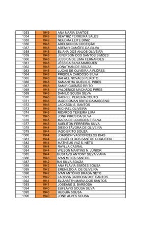1353 1949 ANA MARIA SANTOS
1354 1949 BEATRIZ FERREIRA SALES
1355 1949 NEUDMA LEITE DINIZ
1356 1948 ADELSON DA COCEIÇÃO
1357 1948 ADEMIR CAMÕES DA SILVA
1358 1948 ELIANA DOS ANJOS OLIVEIRA
1359 1948 JEFERSON DOS SANTOS SIMÕES
1360 1948 JESSICA DE LIMA FERNANDES
1361 1948 JÉSSICA SILVA MARQUES
1362 1948 JONATHAN DE SOUZA
1363 1948 LUCAS DE OLIVEIRA A FLÔRES
1364 1948 PRISCILA CARDOSO SILVA
1365 1948 RAFAEL NOVAES PEIXOTO
1366 1948 SAMANTHA QUELIS S. PIRES
1367 1948 SAMIR GUSMÃO BRITO
1368 1948 VALDENICE MACHADO PIRES
1369 1946 DANILO SOUSA SILVA
1370 1946 GABRIEL PEREIRA COUTO
1371 1946 IAGO ROMAN BRITO DAMASCENO
1372 1946 JACKSON S. SANTOS
1373 1946 MICHAEL OLIVEIRA
1374 1946 RICARDO TEIXEIRA LIMA
1375 1945 JONH PIRES DA SILVA
1376 1945 MARIA DE LOURDES E SILVA
1377 1945 SUELITON FERREIRA SILVA
1378 1944 DIEGO TÁVORA DE OLIVEIRA
1379 1944 IAGO BRITO SOUZA
1380 1944 JOABSON VASCONCELOS DIAS
1381 1944 JUSCÉLIO DOS SANTOS COQUEIRO
1382 1944 MATHEUS VAZ S. NETO
1383 1944 RAYLLA CABRAL
1384 1944 WILSON MARTINS N. JÚNIOR
1385 1944 GUSTAVO ANTONY SILVA VIANA
1386 1943 IVAN MEIRA SANTOS
1387 1942 RAI SILVA SOUZA
1388 1942 ANA FLÁVIA SIMÕES SOUSA
1389 1942 ERENILDO A. DE OLIVEIRA
1390 1942 IVAN ANTÔNIO BRAGA NETO
1391 1942 LARISSA BARBOSA DOS SANTOS
1392 1941 ELIZABETH MARIA DOS SANTOS
1393 1941 JOSEANE S. BARBOSA
1394 1940 EUFLÁVIO SOUSA SILVA
1395 1940 HUGUIA SOUSA
1396 1940 JONH ALVES SOUSA
 