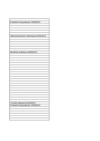 IV Aberto Conquistense 10/08/2014
I Memorial Gerson Villas Boas 25/05/2014
Semifinal do Baiano 28/09/2014
I Torneio Abertura 23/03/2014
IV Aberto Conquistense 10/08/2014
 