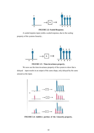 In mathematics, symmetric convolution is a special subset of convolution operations in which the convolution kernel is symmetric across its zero point. Many common convolution-based processes such as Gaussian blur and taking the derivative of a signal in frequency-space are symmetric and this property can be exploited to make these convolutions easier to evaluate.