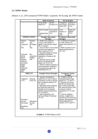 Organizational Strategy | STRM002
15 | P a g e
3.2. TOWS Matrix
Johnson et. al., (2011) proposed TOWS Matrix to generate SO by using the SWOT matrix.
Exhibit 3: TOWS Matrix of GE
 
