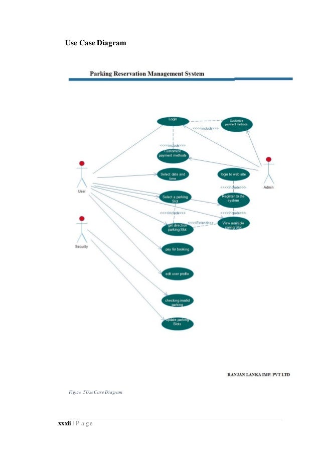 Parking Reservation Management Systems