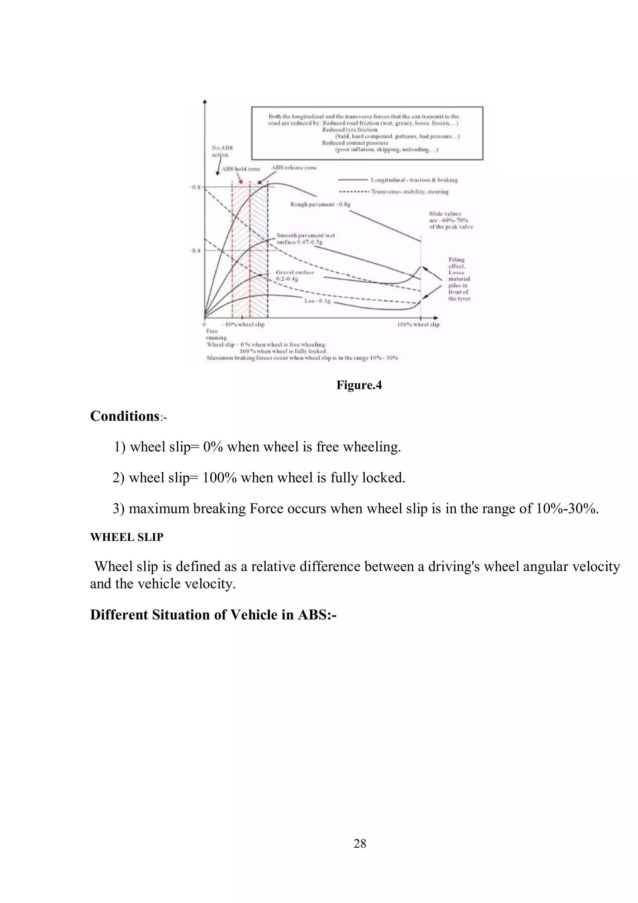 28
Conditions:-
Figure.4
1) wheel slip= 0% when wheel is free wheeling.
2) wheel slip= 100% when wheel is fully locked.
3) maximum breaking Force occurs when wheel slip is in the range of 10%-30%.
WHEEL SLIP
Wheel slip is defined as a relative difference between a driving's wheel angular velocity
and the vehicle velocity.
Different Situation of Vehicle in ABS:-
 