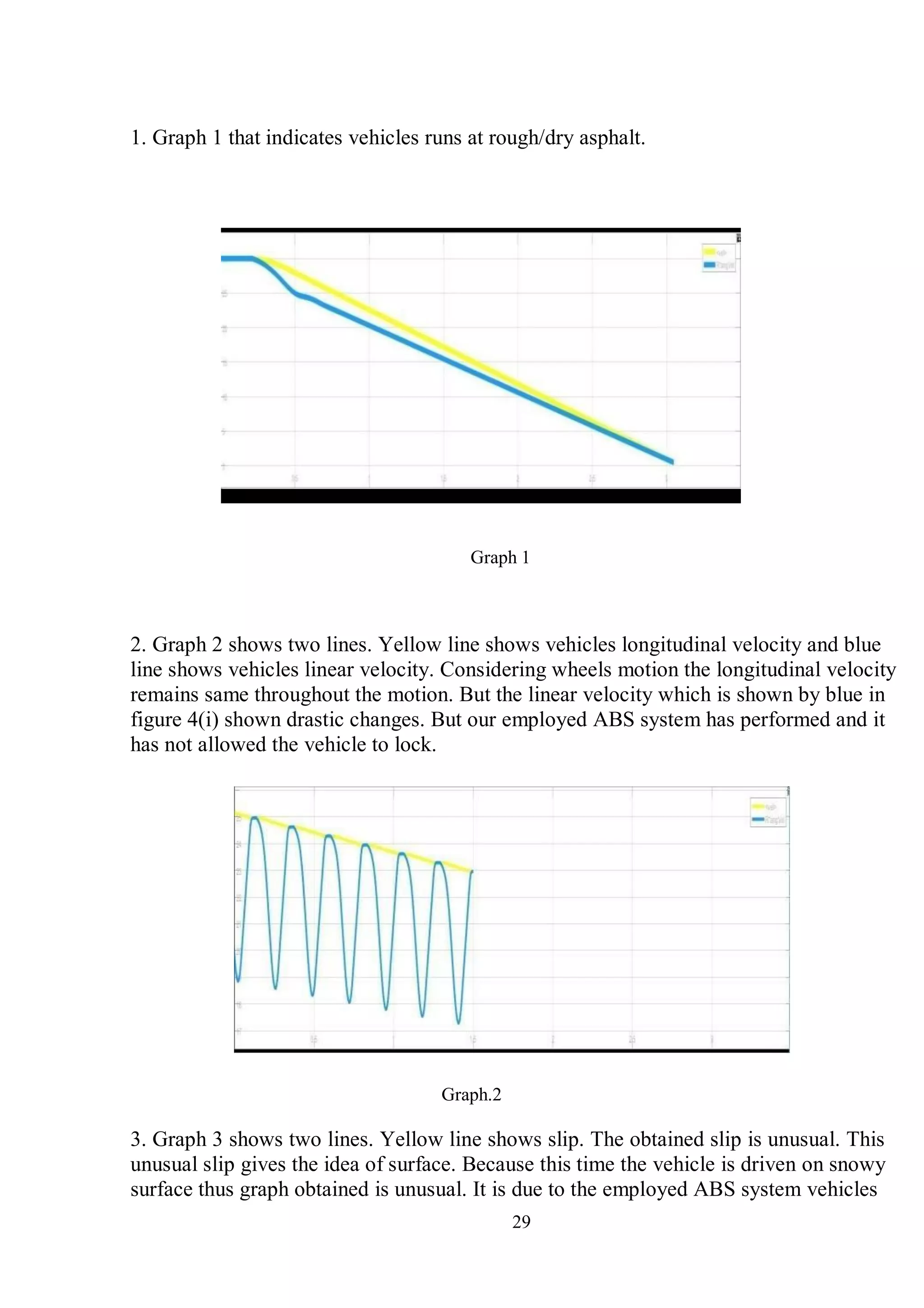 29
1. Graph 1 that indicates vehicles runs at rough/dry asphalt.
Graph 1
2. Graph 2 shows two lines. Yellow line shows vehicles longitudinal velocity and blue
line shows vehicles linear velocity. Considering wheels motion the longitudinal velocity
remains same throughout the motion. But the linear velocity which is shown by blue in
figure 4(i) shown drastic changes. But our employed ABS system has performed and it
has not allowed the vehicle to lock.
Graph.2
3. Graph 3 shows two lines. Yellow line shows slip. The obtained slip is unusual. This
unusual slip gives the idea of surface. Because this time the vehicle is driven on snowy
surface thus graph obtained is unusual. It is due to the employed ABS system vehicles
 