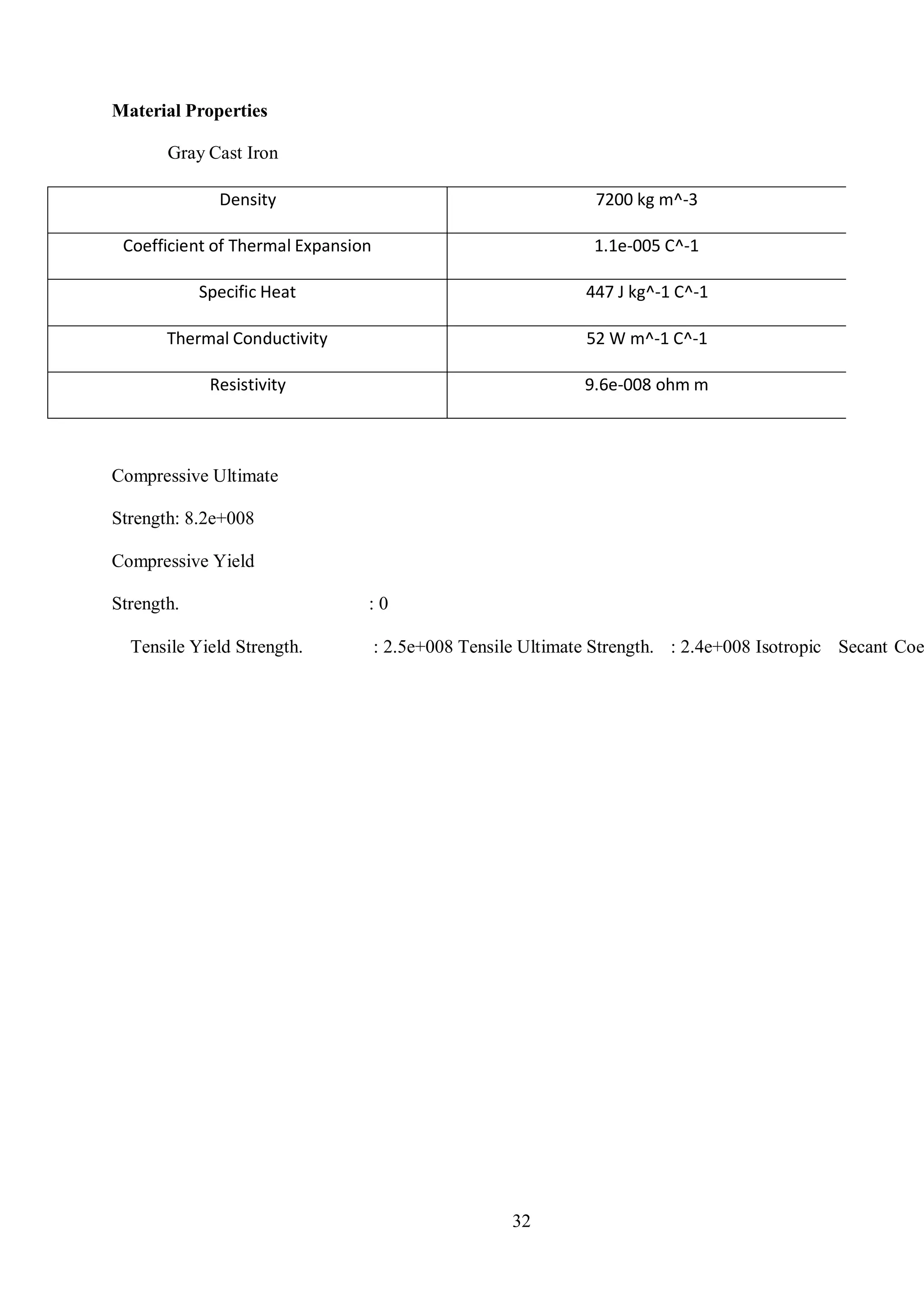 32
Material Properties
Gray Cast Iron
Compressive Ultimate
Strength: 8.2e+008
Compressive Yield
Strength. : 0
Tensile Yield Strength. : 2.5e+008 Tensile Ultimate Strength. : 2.4e+008 Isotropic Secant Coe
Density 7200 kg m^-3
Coefficient of Thermal Expansion 1.1e-005 C^-1
Specific Heat 447 J kg^-1 C^-1
Thermal Conductivity 52 W m^-1 C^-1
Resistivity 9.6e-008 ohm m
 