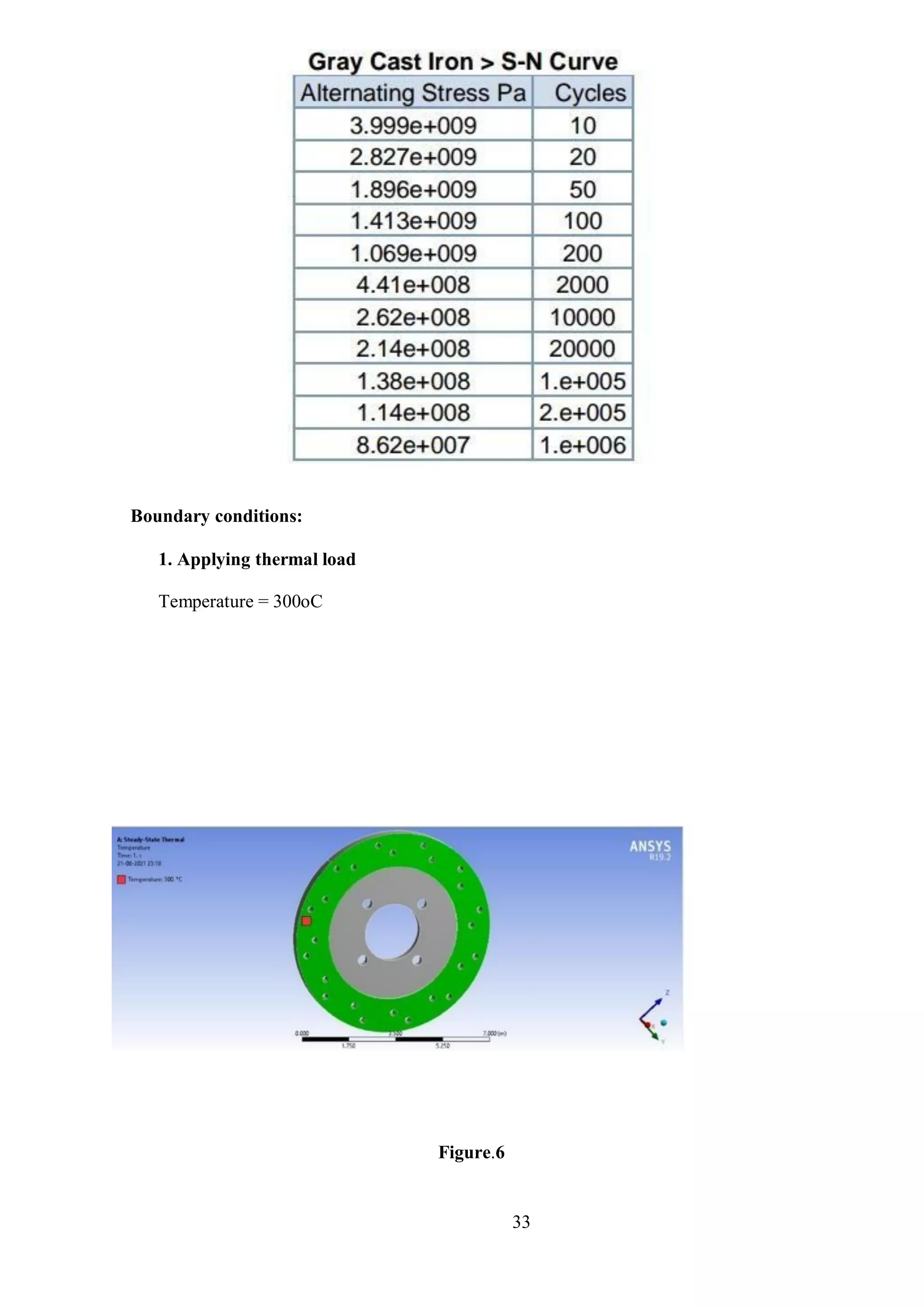 33
Boundary conditions:
1. Applying thermal load
Temperature = 300oC
Figure.6
 