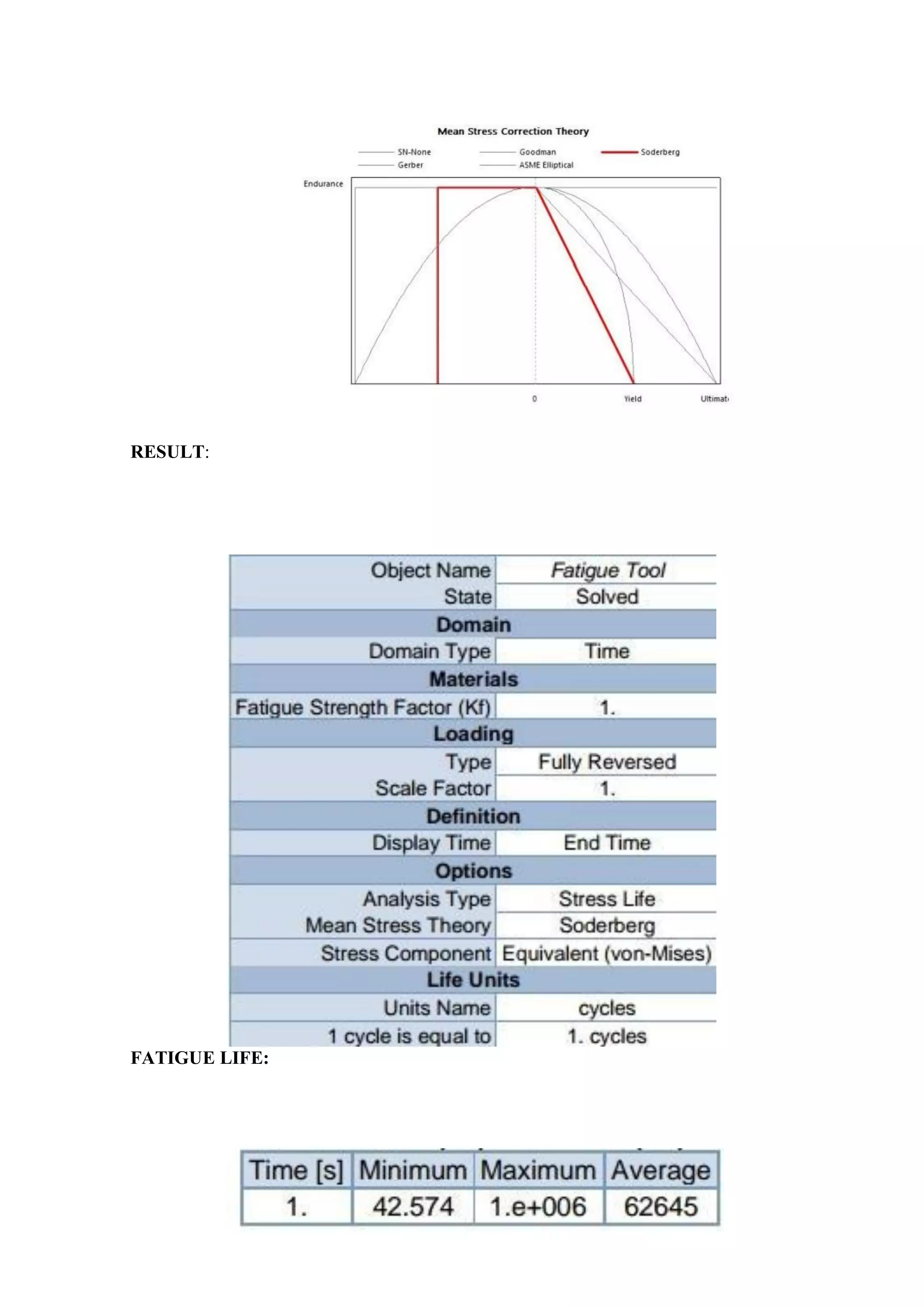 40
RESULT:
FATIGUE LIFE:
 