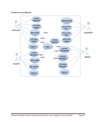 Online examination system final year project by 4th year computer science students Page 23
System use case diagram
authenticate
show upload
info_
generate
result
show exam
time
«system»
create
account
login
upload
schedule
upload
question
manage
account
logout
admin
«use»
«use»
«use»
«use»
«use»
«use»
create
account
manage
exam
see result
manage
result
logout
Instructor
create
account
take exam
see result
logout
«use»
«use»
student
 