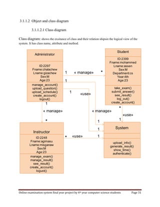Online examination system final year project by 4th year computer science students Page 31
3.1.1.2 Object and class diagram
3.1.1.2.1 Class diagram
Class diagram: shows the exsitance of class and their relation shipsin the logical view of the
system. It has class name, attribute and method.
Administrator
ID:2297
Fname:chalachew
Lname:gizachew
Sex:M
Age:23
manage_account()
upload_question()
upload_schedule()
create_account()
logout()
Student
ID:2399
Fname:mohammed
Lname:assen
Sex:M
Department:cs
Year:4th
Age:23
take_exam()
submit_answer()
see_result()
log_out()
create_account()
Instructor
ID:2248
Fname:agimasu
Lname:misganaw
Sex:M
Age:23
manage_exam()
manage_result()
see_result()
create_account()
loguot()
System
upload_info()
generate_result()
show_time()
authenticate()
1 *
1
1
1
1
1
1
*
*
1
« manage»
*
« manage»
« manage»
«use»
«use»
«use»
 