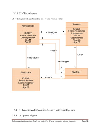 Online examination system final year project by 4th year computer science students Page 32
3.1.1.2.2 Object diagram
Object diagram: It contains the object and its data value
3.1.1.3 Dynamic Model(Sequence, Activity, state Chart Diagrams
3.1.1.3 .1 Squence diagram
Administrator
ID:2297
Fname:chalachew
Lname:gizachew
Sex:M
Age:23
Student
ID:2399
Fname:mohammed
Lname:assen
Sex:M
Department:cs
Year:4th
Age:23
Instructor
ID:2248
Fname:agimasu
Lname:misganaw
Sex:M
Age:23
System
1 *
1
1
1
1
1
1
*
*
1
«manage»
*
«manage»
«manage»
«use»
«use»
«use»
 