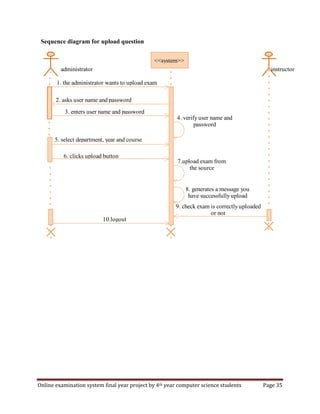 Online examination system final year project by 4th year computer science students Page 35
Sequence diagram for upload question
<<system>>
administrator
2. asks user name and password
3. enters user name and password
4. verify user name and
password
5. select department, year and course
6. clicks upload button
7.upload exam from
the source
8. generates a message you
have successfully upload
9. check exam is correctly uploaded
or not
1. the administrator wants to upload exam
instructor
10.logout
 