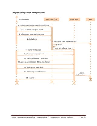 Online examination system final year project by 4th year computer science students Page 36
Sequence diagram for manage account
login page:GUI home page: :DB
7. proceed to home page
5. check user name and pass word
4. clicks login
2. asks user name and pass word
3. submit user name and pass word
6. verify
8. display home page
9. click on manage account
10. display manage account page
11. choose action(create, delete and change)
12. display data entry page
13. enters required information
14. saves
information
15. log out
1. users want to login and manage account
administrator
 