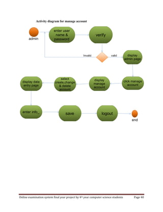 Online examination system final year project by 4th year computer science students Page 40
Activity diagram for manage account
logout
display
admin page
display data
entry page
select
create,change
& delete
account
display
manage
account
enter info_
click manage
account
save
enter user
name &
password
verify
Invalid valid
admin
end
 