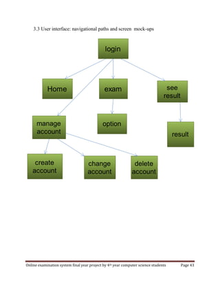 Online examination system final year project by 4th year computer science students Page 43
3.3 User interface: navigational paths and screen mock-ups
login
Home exam see
result
create
account
manage
account result
option
change
account
delete
account
 