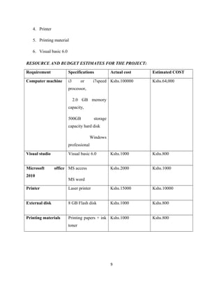 4. Printer
5. Printing material
6. Visual basic 6.0
RESOURCE AND BUDGET ESTIMATES FOR THE PROJECT:
Requirement Specifications Actual cost Estimated COST
Computer machine i3 or i7speed
processor,
2.0 GB memory
capacity,
500GB storage
capacity hard disk
Windows
professional
Kshs.100000 Kshs.64,000
Visual studio Visual basic 6.0 Kshs.1000 Kshs.800
Microsoft office
2010
MS access
MS word
Kshs.2000 Kshs.1000
Printer Laser printer Kshs.15000 Kshs.10000
External disk 8 GB Flash disk Kshs.1000 Kshs.800
Printing materials Printing papers + ink
toner
Kshs.1000 Kshs.800
9
 