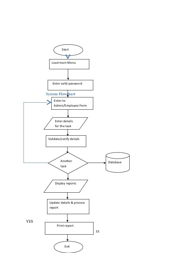 Bus Booking Management System