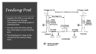 final document epgt train overhead sytem | PDF