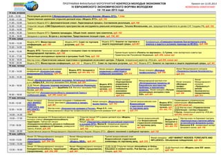 ПРОГРАММА ФИНАЛЬНЫХ МЕРОПРИЯТИЙ КОНГРЕССА МОЛОДЫХ ЭКОНОМИСТОВ Проект от 12.05.2013
IV ЕВРАЗИЙСКОГО ЭКОНОМИЧЕСКОГО ФОРУМА МОЛОДЕЖИ ВОЗМОЖНЫ ИЗМЕНЕНИЯ!
14─18 мая 2013 года
14 мая, вторник
9.00 – 10.00 Регистрация делегатов II Международного образовательного форума «Модель ВТО», 1 этаж
10.00 – 11.00 Торжественная церемония открытия деловой игры «Модель ВТО», ауд. 152
11.00 – 12.00 Тренинги Модели ВТО: Дипломатический этикет. Переговорный процесс. Составление резолюции, ауд. 150
12.00 – 13.20 Открытая лекция «СМИ Евразийского пространства как инструменты реальной интеграции». Татьяна Москалькова, зам. председателя Комитета по делам СНГ Госдумы РФ, ауд. 152
13.20 – 14.00 Обед
14.00 – 15.30 Тренинги Модели ВТО: Правила процедуры. Общая mosk- session трех комитетов, ауд. 152
15.30 – 19.00 Заседания в органах. Встреча с экспертами. Представление позиций стран, ауд. 150, 461
15 мая, среда
10.00 – 13.20
Модель ВТО. Министерская
конференция, ауд. 150
Модель ВТО. Совет по торговле
услугами, ауд. 754
Модель ВТО. Комитет по торговле и
защите окружающей среды, ауд.461
Конференция «Совершенствование бухгалтерского учета,
анализа и аудита в условиях перехода на МСФО», ауд. 559
13.20 – 14.00 Обед
14.00 – 15.20 Модель ВТО. Панельная сессия «Диалог о позициях стран по вопросам
международной торговли», ауд. 150 Презентация проекта «Полеты по вертикали», С.Гуляев, член экспертного совета при
Правительстве Российской Федерации, ауд. 255, синий зал
15.30 – 17.00 Презентация молодежных проектов и программ Youth Time, ауд. 150
16.30 – 18.00 Мастер-класс «Практические навыки подготовки и проведения ассессмент-центра», П.Буков, генеральный директор «RQLab», ауд.255, синий зал
18.00 – 20.00 Модель ВТО. Министерская конференция, ауд. 150 Модель ВТО. Совет по торговле услугами, ауд. 754 Модель ВТО. Комитет по торговле и защите окружающей среды, ауд. 461
16 мая, четверг
11.30 – 14.00
Международная научно-практическая
конференция «Конкурентная среда
международного бизнеса», ауд. 254
Модель ВТО. Заседания в
органах, ауд. 451, 653, 772
Финал конкурса «Корпоративное
управление и инвестиции в
глобальной экономике», ауд. 215
Финал конкурса «Молодые
профессионалы», ауд. 258
Финал Международного конкурса
«Продовольственная безопасность»,
ауд. 313
14.00 – 14.30 Обед
14.30 – 16.00
Лекция «Деофшоризация мировой экономики. Актуальные проблемы».
д.э.н. Хейфец Б.А., Институт экономики РАН, Москва, ауд. 254
Модель ВТО.
Заседания в
органах, ауд.
451, 653, 772
Финал конкурса
«Корпоративное
управление и
инвестиции в
глобальной
экономике»
(продолжение),
ауд. 215
Международный круглый стол
«Интеграционные процессы на
Евразийском пространстве:
проблемы и перспективы
развития». Финал конкурса «Лучшие
рекомендации молодежи стран
G20», ауд. 461
Финал конкурса
«Молодые
профес-
сионалы»
(продолжение),
ауд. 258
Финал
Международного
конкурса
«Продовольст-
венная
безопасность»
(продолжение),
ауд. 313
15.30 Лекция «Внешняя трудовая миграция в Российскую Федерацию.
Актуальные проблемы». д.п.н. Дадабаева З.А. Институт экономики РАН,
Москва, ауд. 254
16.00 – 18.00
Круглый стол «Конкурентоспособность предприятий Урала в
глобальной среде», ауд. 255, синий зал
17 мая, пятница
10.00 –12.00
Финал конкурса
«KEY MARKET
INDEXES:
FORECASTS AND
INFLUENCE»,
ауд. 156
Дискуссионная площадка с подведением
итогов фестиваля «Экономика в тренде»,
ауд. 461
Финал конкурса «Маркетинговый
вызов Тренто», ауд. 152
Третий (всероссийский) этап
Всероссийской
студенческой олимпиады
по торговому делу,
ауд. 215
Модель ВТО.
Заседания в
органах, ауд.
451, 653, 772
Соревнование в управленческих
компетенциях «BusinessSkills»,
ауд.255 синий зал
12.00 – 14.00
Мастер-класс «Конкурентная разведка в России», Ющук Е.Л., член
Международного общества профессионалов конкурентной разведки SCIP, ауд. 155
13.30 Мастер-класс «Управленческие
компетенции – взгляд в будущее».
П.Буков, генеральный директор «RQLab»,
ауд.255, синий зал14.00 – 14.30 Обед
15.00 – 17.00
Пленарное заседание XVI Всероссийского форума
молодых ученых «Конкурентоспособность
территорий». Публичная лекция
«Конкурентоспособность региона в глобальной
экономике», профессор И.Тревизан, университет
Тренто, Италия, ауд. 254
Открытая лекция VIP в рамках деловой игры «Модель
ВТО», ауд. 152
Третий (всероссийский)
этап Всероссийской
студенческой олимпиады
по торговому делу,
ауд. 215
Модель ВТО.
Заседания в
органах, ауд.
451, 653, 772
Мастер-класс по биржевой торговле,
«Краткосрочные стратегии работы
на российском фондовом рынке»,
Баклыков В.В., независимый эксперт
фондового рынка, ауд. 156
17.00 -19.00
Лекция «Перспективы развития российской энергетики
в условиях ВТО», Милов В., генеральный директор
ООО «Институт энергетической политики», Москва,
ауд. 152
19.00 – 20.00 Торжественное закрытие Международного образовательного Форума «Модель ВТО». «Диалог поколений о свободной торговле». ауд. 152
18 мая, суббота
10.00 –13.00
Финал XV Международного конкурса
«Конкурентоспособность
территорий», ауд. 254, 258
Финал Международного
конкурса
«Модель МВФ», ауд. 451
Третий (всероссийский) этап
Всероссийской студенческой
олимпиады по торговому делу, ауд. 215
Финал конкурса - «KEY MARKET INDEXES: FORECASTS AND
INFLUENCE». Объявление победителей, ауд. 452
13.00 – 13.30 Обед
13.30 – 18.00
Финал XV Международного конкурса
Конкурентоспособность территорий»
(продолжение), ауд. 254, 258
Финал Международного конкурса
«Модель МВФ» (продолжение),
ауд. 451
13.00-14.00 Открытая лекция «Innovations in Online
Education in modern world», Рой Батчер, декан LSBF,
Лондон, ауд. 152
15.00 Круглый стол «Модель села XXI века»,
ауд. 150
 