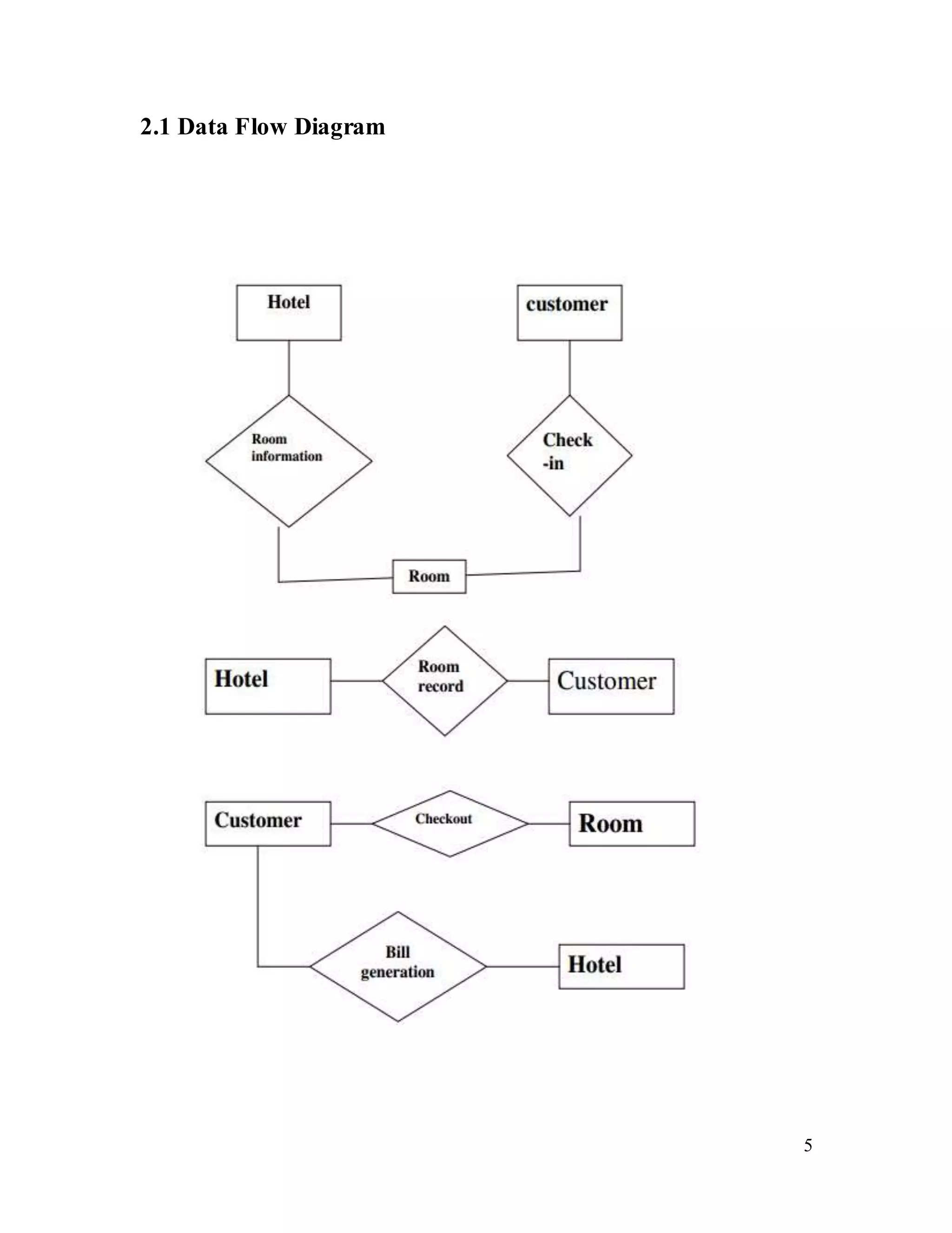 5
2.1 Data Flow Diagram
 