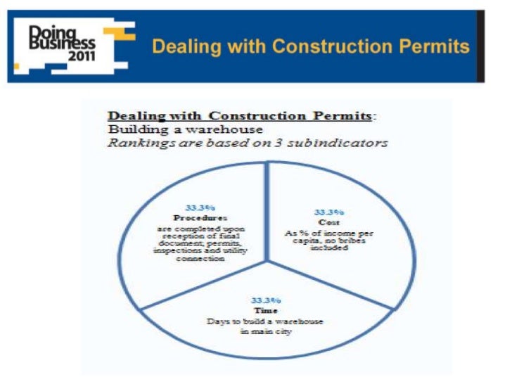 The Expat Property Survey in Malaysia - ExpatGo Doing business in india Report- World Bank Survey