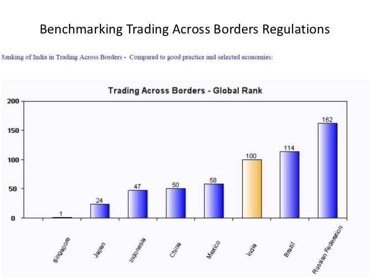 Trading across borders indicators