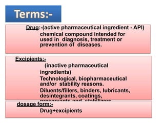 Drug:-(active pharmaceutical ingredient - API)
chemical compound intended for
used in diagnosis, treatment or
prevention of diseases.
Excipients:-
(inactive pharmaceutical
ingredients)
Technological, biopharmaceutical
and/or stability reasons.
Diluents/fillers, binders, lubricants,
desintegrants, coatings,
preservants and stabilizers,
colorants and flavourings
dosage form:-
Drug+excipients
 