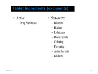 Tablet Ingredients (excipients)
9/9/2015 25
 