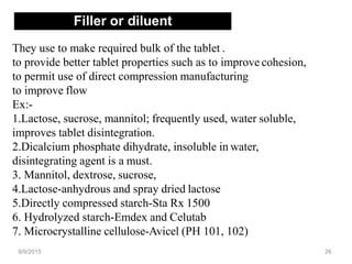 9/9/2015 26
They use to make required bulk of the tablet .
to provide better tablet properties such as to improve cohesion,
to permit use of direct compression manufacturing
to improve flow
Ex:-
1.Lactose, sucrose, mannitol; frequently used, water soluble,
improves tablet disintegration.
2.Dicalcium phosphate dihydrate, insoluble in water,
disintegrating agent is a must.
3. Mannitol, dextrose, sucrose,
4.Lactose-anhydrous and spray dried lactose
5.Directly compressed starch-Sta Rx 1500
6. Hydrolyzed starch-Emdex and Celutab
7. Microcrystalline cellulose-Avicel (PH 101, 102)
Filler or diluent
 
