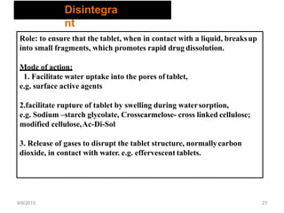 9/9/2015 27
Role: to ensure that the tablet, when in contact with a liquid, breaksup
into small fragments, which promotes rapid drug dissolution.
Mode of action:
1. Facilitate water uptake into the pores of tablet,
e.g. surface active agents
2.facilitate rupture of tablet by swelling during watersorption,
e.g. Sodium –starch glycolate, Crosscarmelose- cross linked cellulose;
modified cellulose,Ac-Di-Sol
3. Release of gases to disrupt the tablet structure, normallycarbon
dioxide, in contact with water. e.g. effervescent tablets.
Disintegra
nt
 