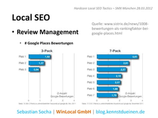 Hardcore Local SEO Tactics – SMX München 28.03.2012


Local SEO                                    Quelle: www.sistrix.de/news/1008-
                                             bewertungen-als-rankingfaktor-bei-
• Review Management                          google-places.html

  • # Google Places Bewertungen




 Sebastian Socha | WinLocal GmbH | blog.kennstdueinen.de
 