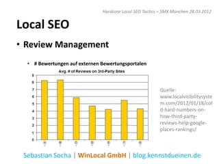 Hardcore Local SEO Tactics – SMX München 28.03.2012


Local SEO
• Review Management
  • # Bewertungen auf externen Bewertungsportalen



                                                         Quelle:
                                                         www.localvisibilitysyste
                                                         m.com/2012/01/18/col
                                                         d-hard-numbers-on-
                                                         how-third-party-
                                                         reviews-help-google-
                                                         places-rankings/



 Sebastian Socha | WinLocal GmbH | blog.kennstdueinen.de
 