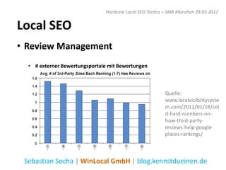 Hardcore Local SEO Tactics – SMX München 28.03.2012


Local SEO
• Review Management
  • # externer Bewertungsportale mit Bewertungen



                                                         Quelle:
                                                         www.localvisibilitysyste
                                                         m.com/2012/01/18/col
                                                         d-hard-numbers-on-
                                                         how-third-party-
                                                         reviews-help-google-
                                                         places-rankings/



 Sebastian Socha | WinLocal GmbH | blog.kennstdueinen.de
 