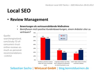 Hardcore Local SEO Tactics – SMX München 28.03.2012


   Local SEO
   • Review Management
             • Bewertungen als vertrauensbildende Maßnahme
             • Beeinflussen mich positive Kundenbewertungen, einem Anbieter eher zu
               vertrauen?
Quelle:
searchengineland.
com/study-72-of-
consumers-trust-
online-reviews-as-
much-as-personal-
recommendations
-114152




      Sebastian Socha | WinLocal GmbH | blog.kennstdueinen.de
 