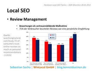 Hardcore Local SEO Tactics – SMX München 28.03.2012


   Local SEO
   • Review Management
             • Bewertungen als vertrauensbildende Maßnahme
             • 71% der Verbraucher beurteilen Reviews wie eine persönliche Empfehlung

Quelle:
searchengineland.
com/study-72-of-
consumers-trust-
online-reviews-as-
much-as-personal-
recommendations
-114152




      Sebastian Socha | WinLocal GmbH | blog.kennstdueinen.de
 